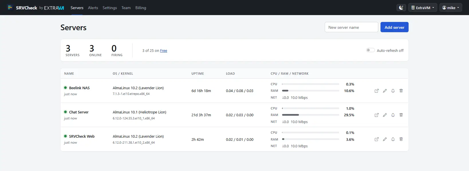 The server list: every host with its status, uptime, load and live CPU, RAM and network bars.